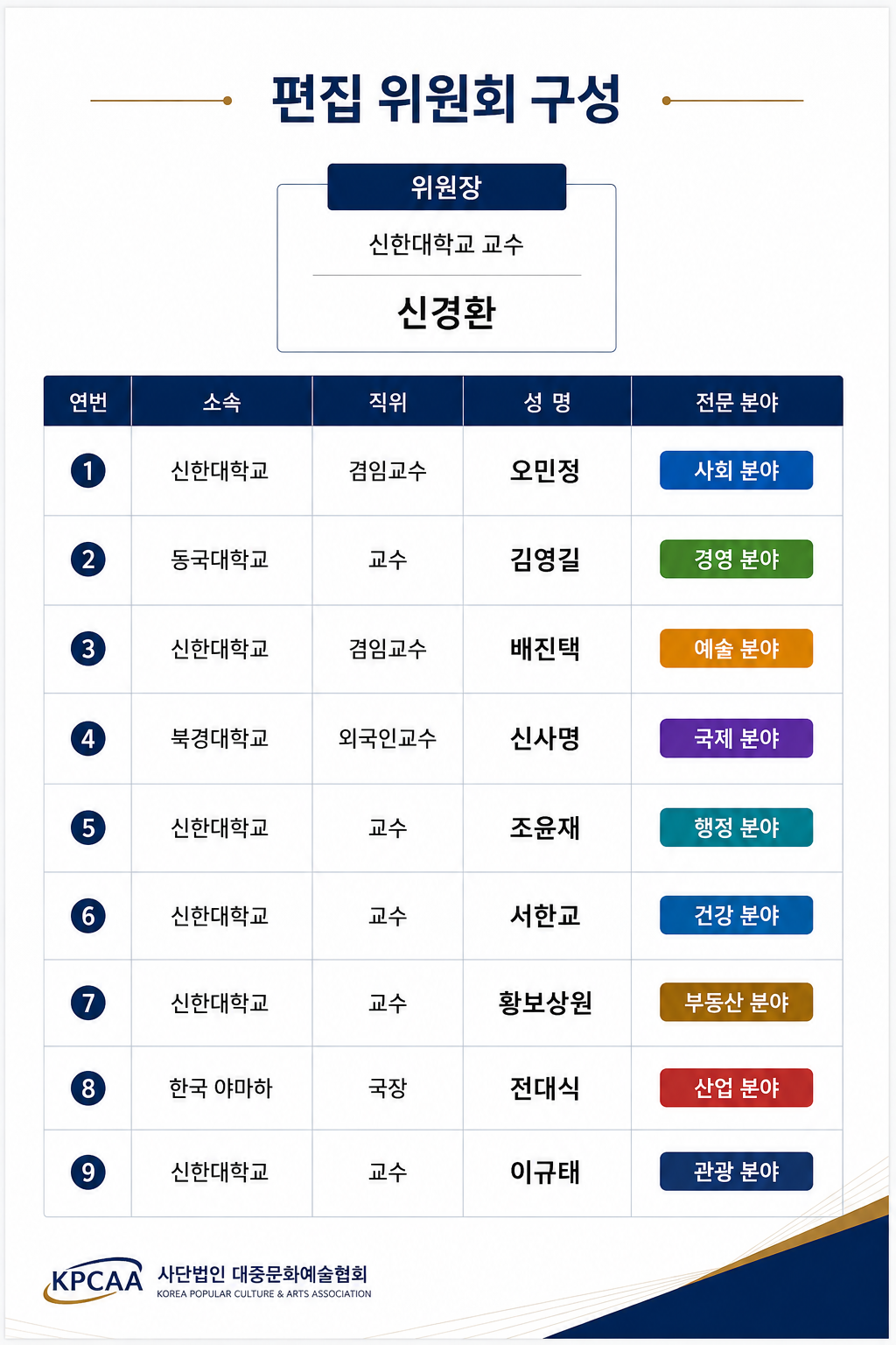 사단법인 대중문화예술협회 문화경영연구 편집위원회 공식 명단